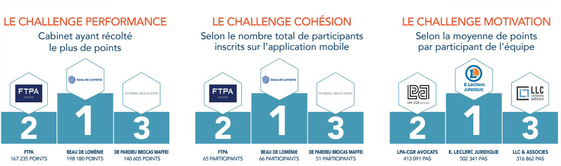 Classement Challenge